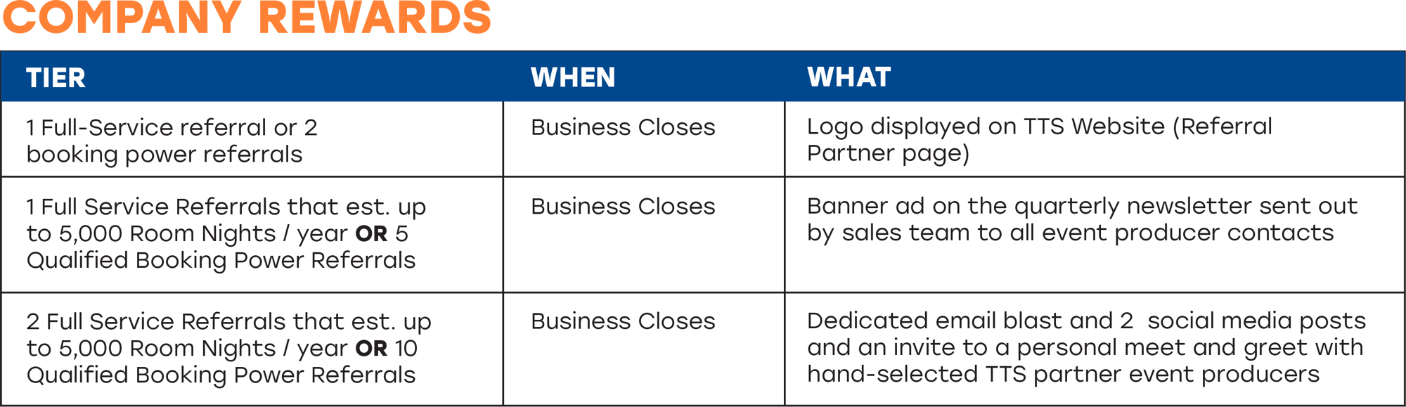 Company Rewards Updated 4-3 Company Rewards Updated 4-3