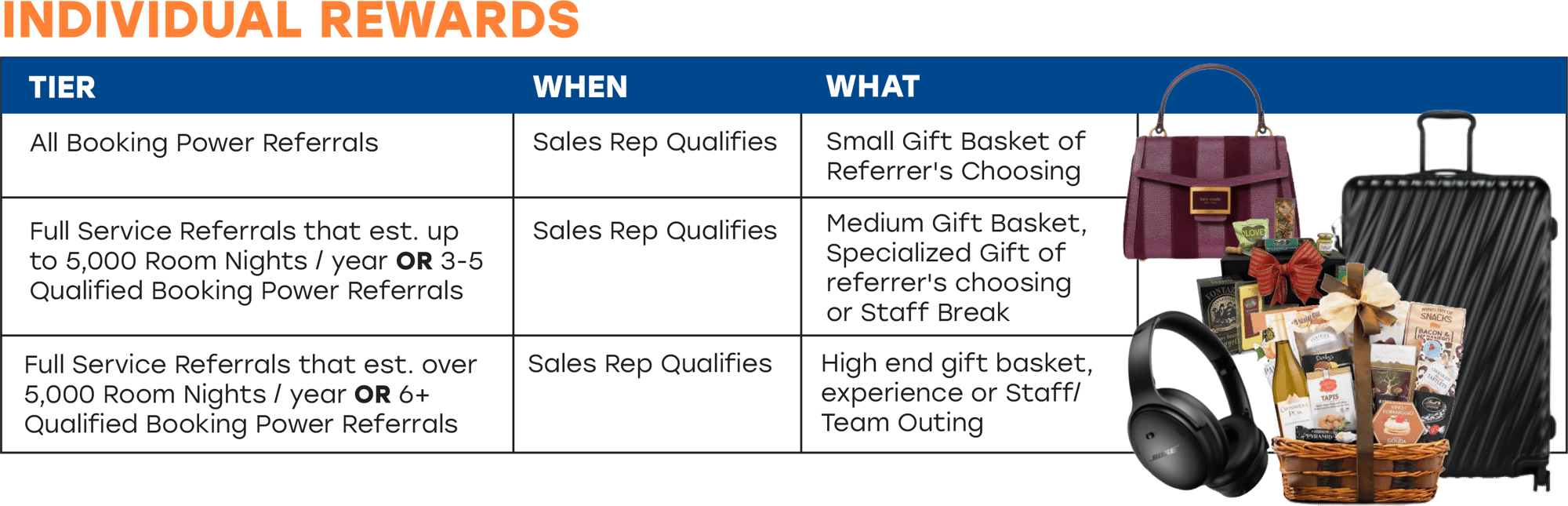 Individual Rewards Updated 7-1-25 Individual Rewards Updated 7-1-25